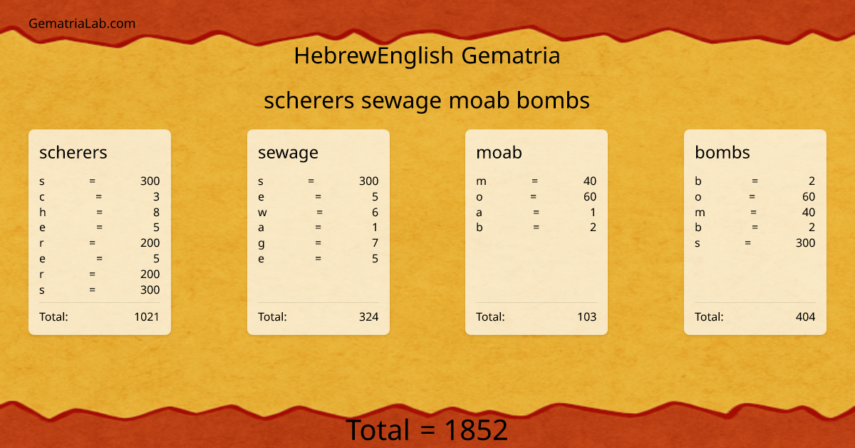 scherers sewage moab bombs in hebrewEnglish Gematria